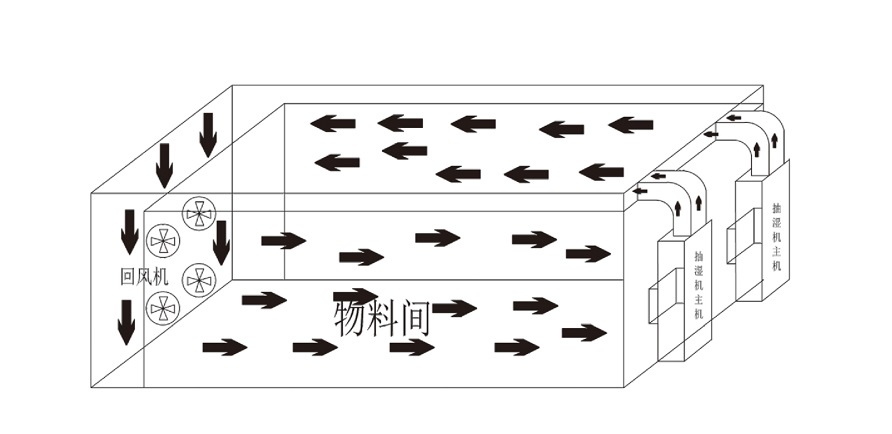 安诗曼烘干机