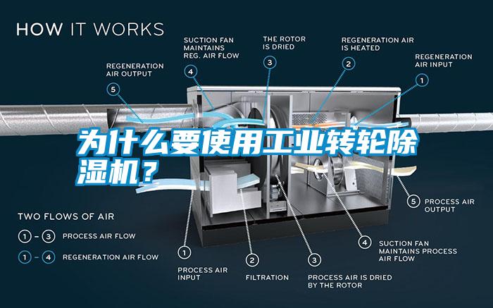 为什么要使用工业转轮除湿机？