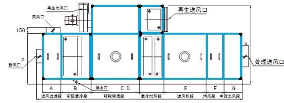 转轮除湿机价格为什么这么高