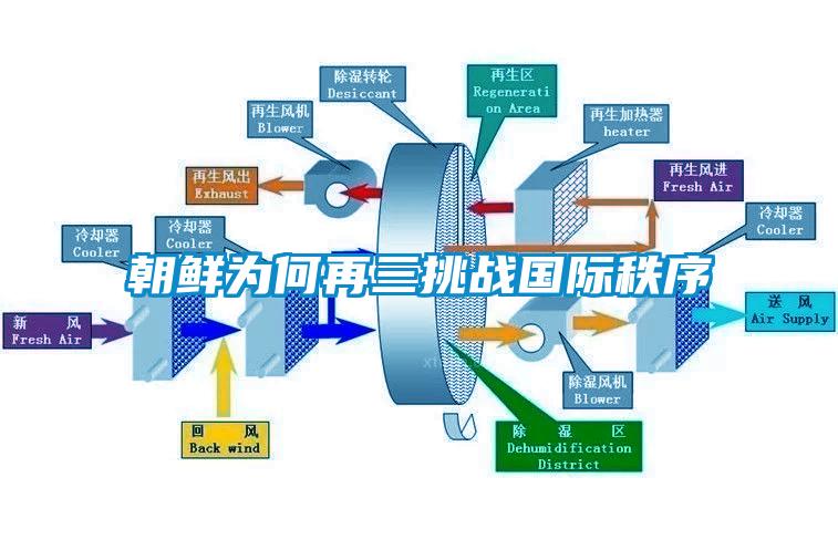 朝鲜为何再三挑战国际秩序