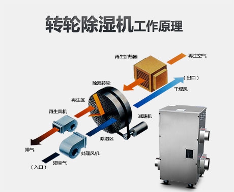 棉纱回潮机，棉纱回潮喷雾增湿增重