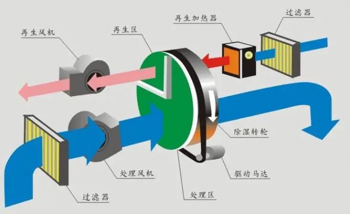 什么是空气相对湿度