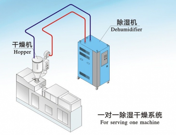 简介溶液的除湿原理与除湿方式的种类