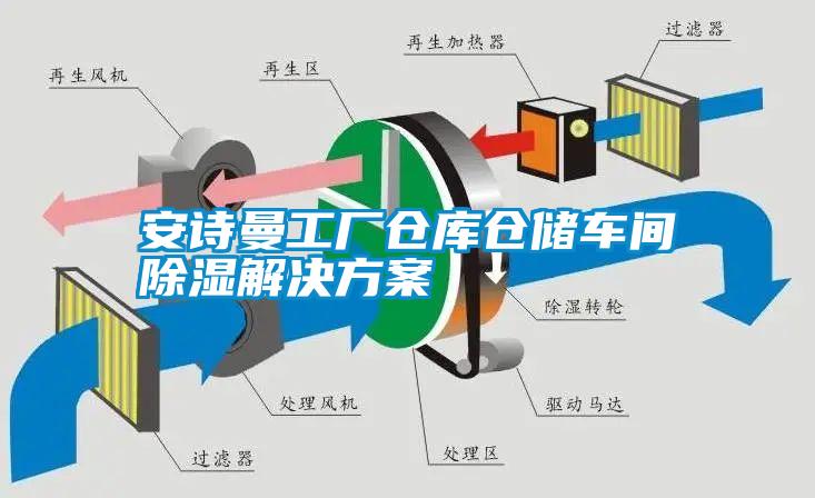 安诗曼工厂仓库仓储车间除湿解决方案