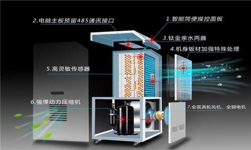 转轮除湿机得到广泛应用，这些应用领域可以了解