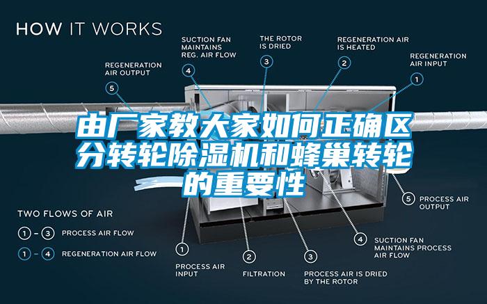 由厂家教大家如何正确区分转轮除湿机和蜂巢转轮的重要性