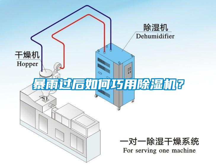 暴雨过后如何巧用除湿机？