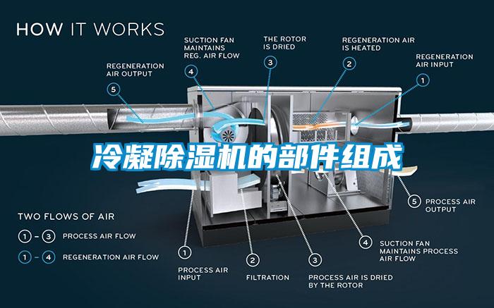 冷凝除湿机的部件组成