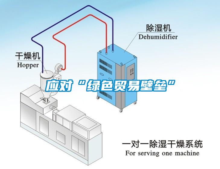 应对“绿色贸易壁垒”