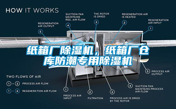 纸箱厂除湿机，纸箱厂仓库防潮专用除湿机