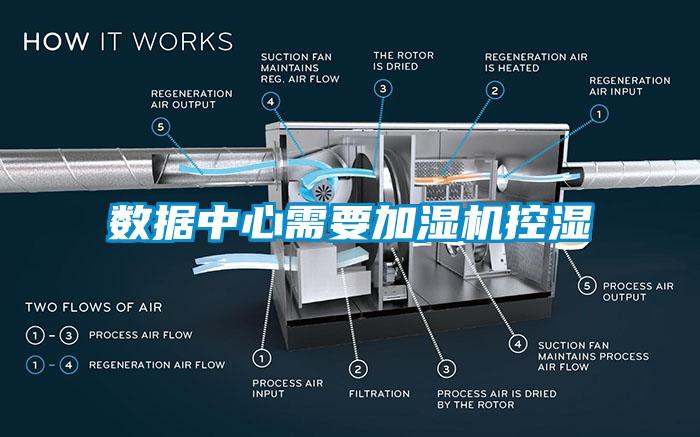 数据中心需要加湿机控湿