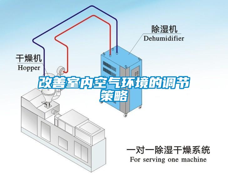 改善室内空气环境的调节策略