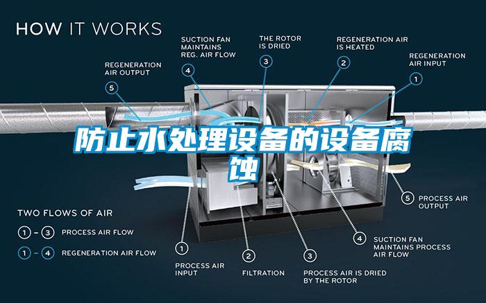 防止水处理设备的设备腐蚀