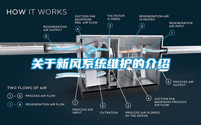 关于新风系统维护的介绍