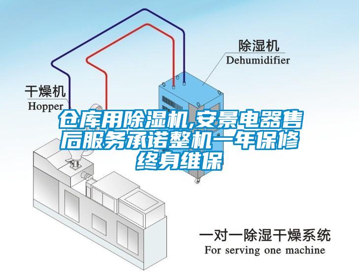 仓库用除湿机,安景电器售后服务承诺整机一年保修终身维保