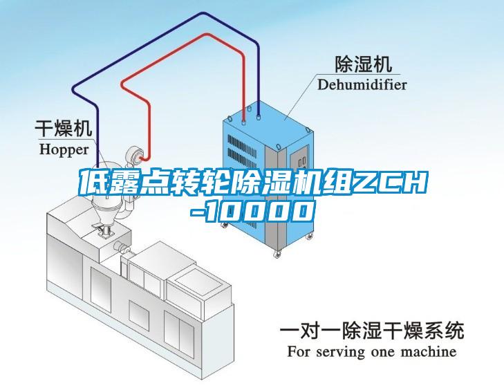 低露点转轮除湿机组ZCH-10000