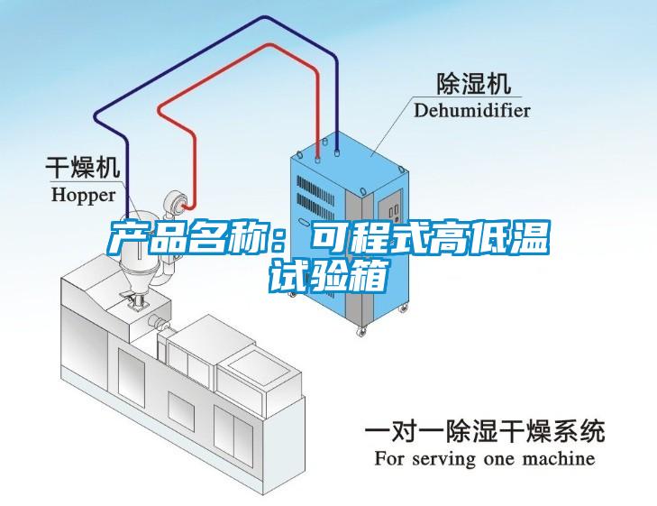 产品名称：可程式高低温试验箱