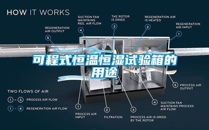 可程式恒温恒湿试验箱的用途