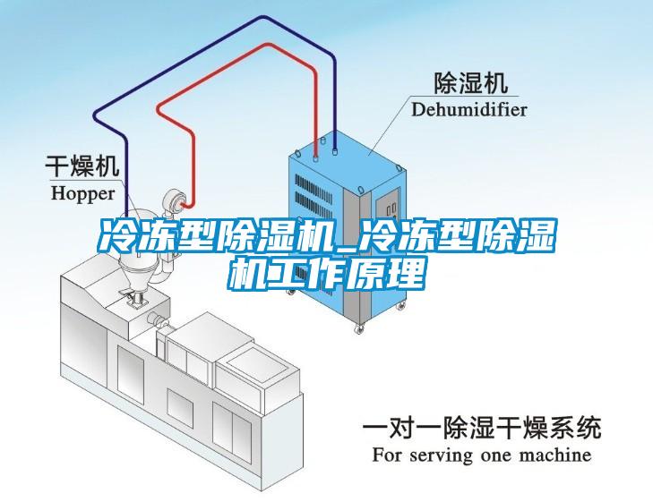 冷冻型除湿机_冷冻型除湿机工作原理