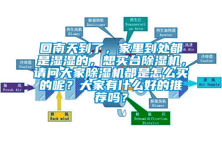 回南天到了，家里到处都是湿湿的，想买台除湿机，请问大家除湿机都是怎么买的呢？大家有什么好的推荐吗？