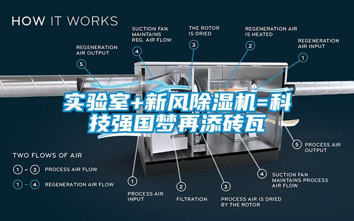 实验室+新风除湿机=科技强国梦再添砖瓦