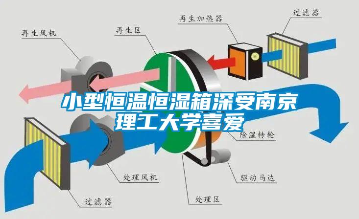 小型恒温恒湿箱深受南京理工大学喜爱