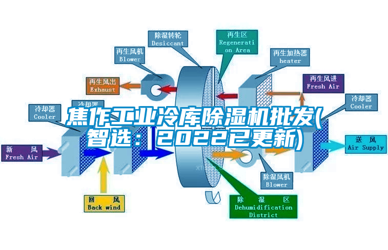 焦作工业冷库除湿机批发(智选：2022已更新)