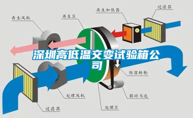 深圳高低温交变试验箱公司