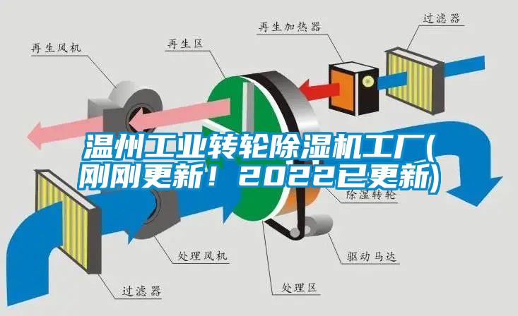 温州工业转轮除湿机工厂(刚刚更新！2022已更新)