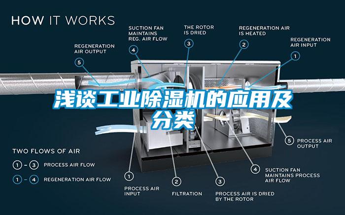 浅谈工业除湿机的应用及分类