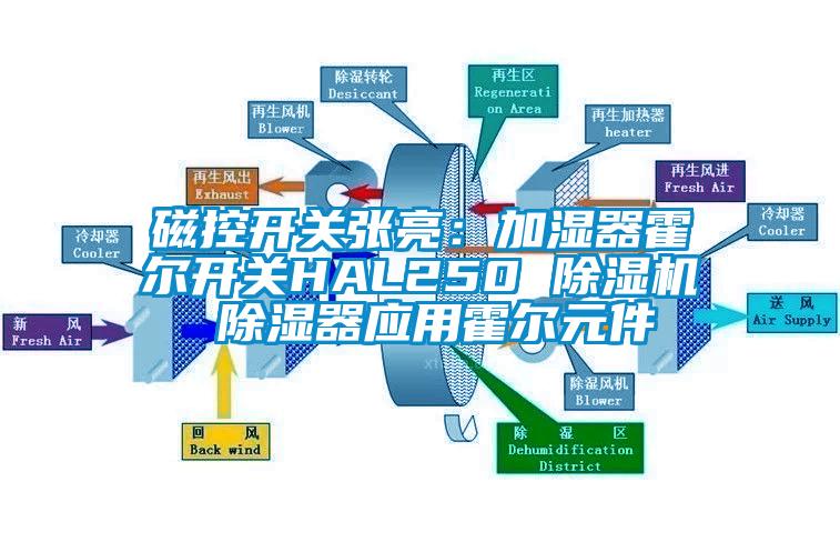 磁控开关张亮：加湿器霍尔开关HAL250 除湿机 除湿器应用霍尔元件