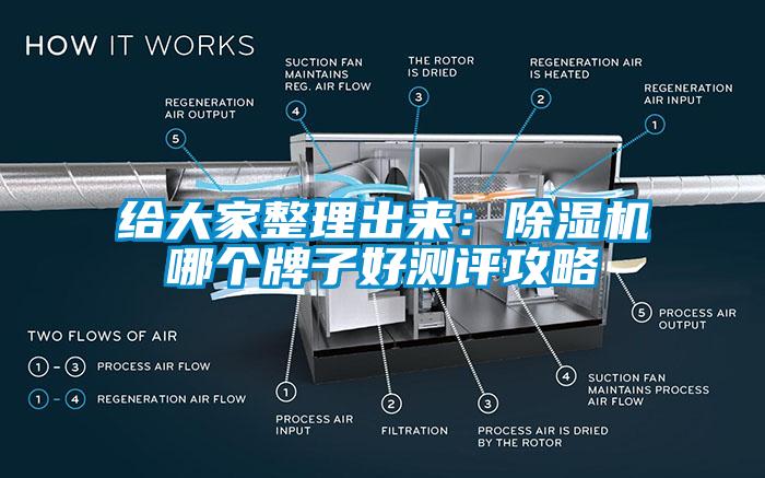 给大家整理出来：除湿机哪个牌子好测评攻略