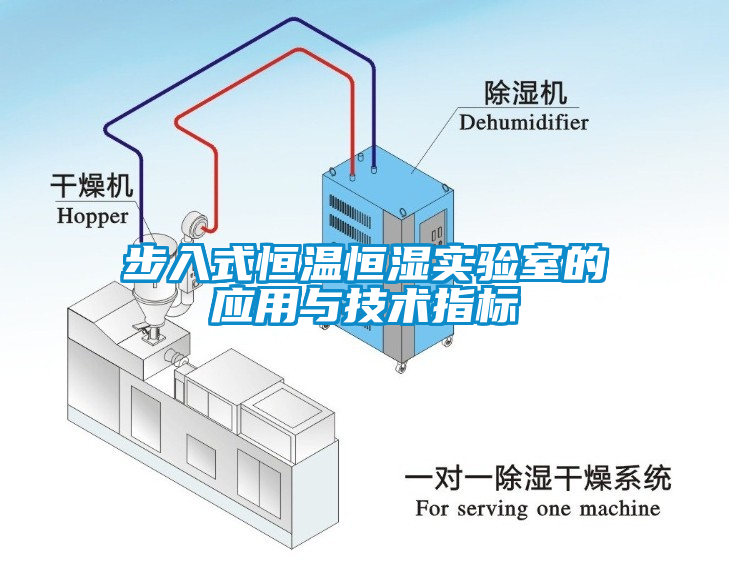 步入式恒温恒湿实验室的应用与技术指标