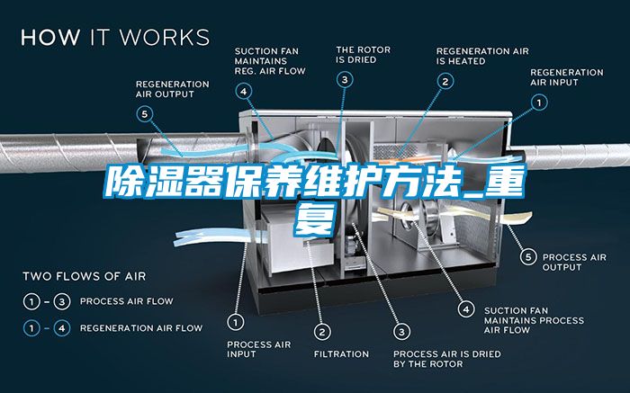 除湿器保养维护方法_重复