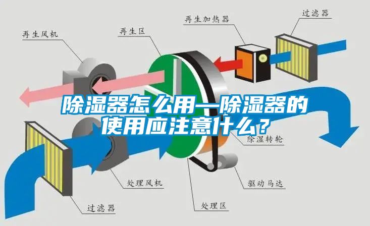 除湿器怎么用—除湿器的使用应注意什么？