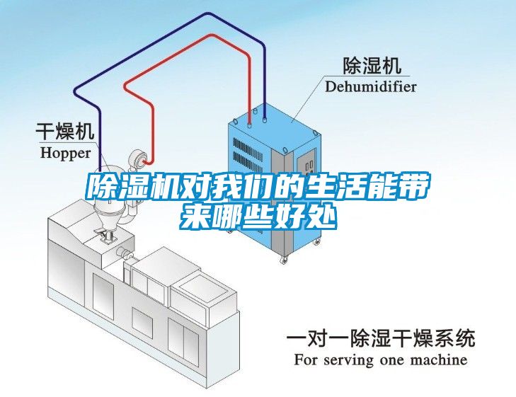 除湿机对我们的生活能带来哪些好处