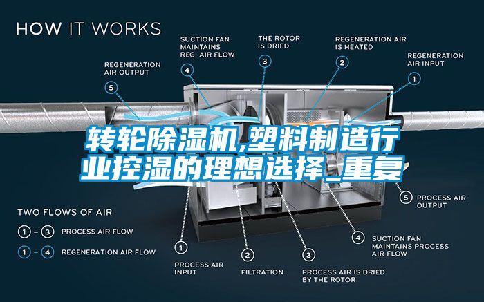 转轮除湿机,塑料制造行业控湿的理想选择_重复