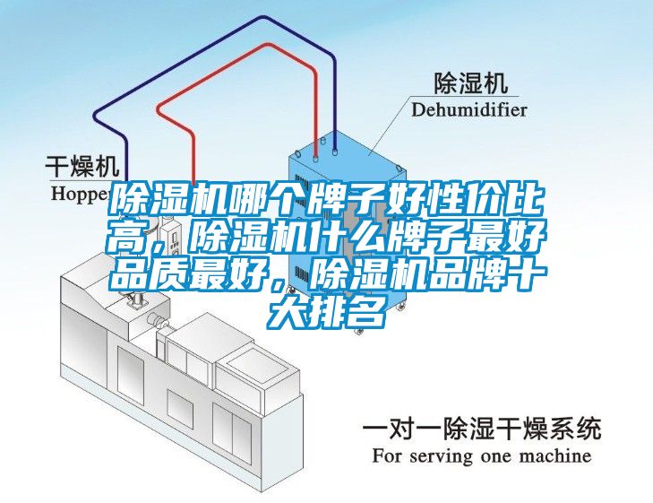 除湿机哪个牌子好性价比高，除湿机什么牌子最好品质最好，除湿机品牌十大排名