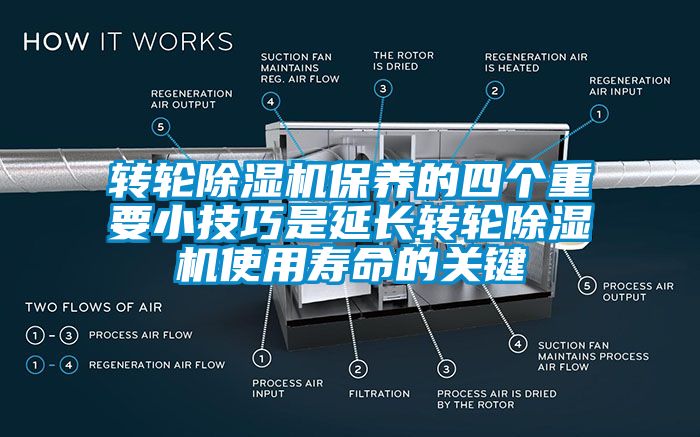 转轮除湿机保养的四个重要小技巧是延长转轮除湿机使用寿命的关键