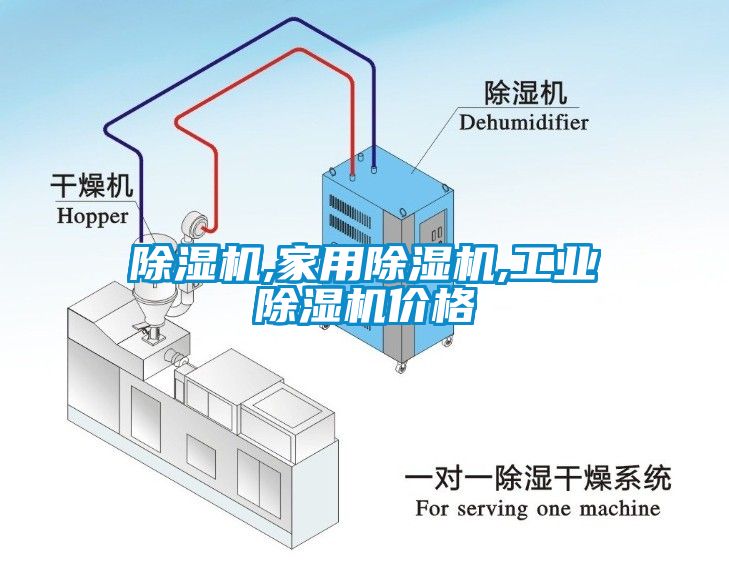 除湿机,家用除湿机,工业除湿机价格