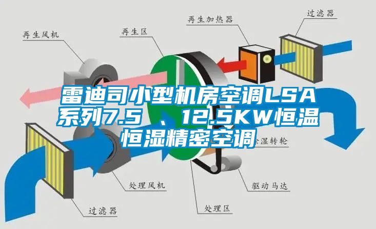 雷迪司小型机房空调LSA系列7.5 、12.5KW恒温恒湿精密空调