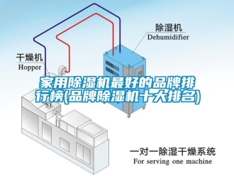 企业新闻家用除湿机最好的品牌排行榜(品牌除湿机十大排名)