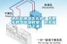 地下室潮湿怎么办？手把手教学除湿教案，赶紧保持下来