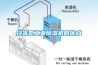 冷冻型工业除湿机的优点