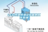 LED恒温恒湿试验箱的工作原理