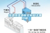 恒温恒湿酒窖定制超详细攻略