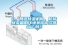 2、挑选除湿机时，标称除湿量的环境条件你注意到了吗？