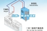 分析：解决除湿机