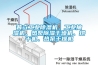 普立工业除湿机、工业抽湿机、热泵除湿干燥机、烘干机、热泵干燥机